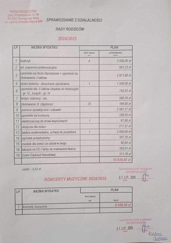 Sprawozdanie z działalności Rady Rodziców 2024/2025