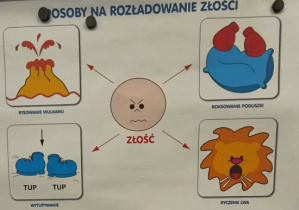 Plansza przedstawiająca sposoby radzenia sobie ze złością.